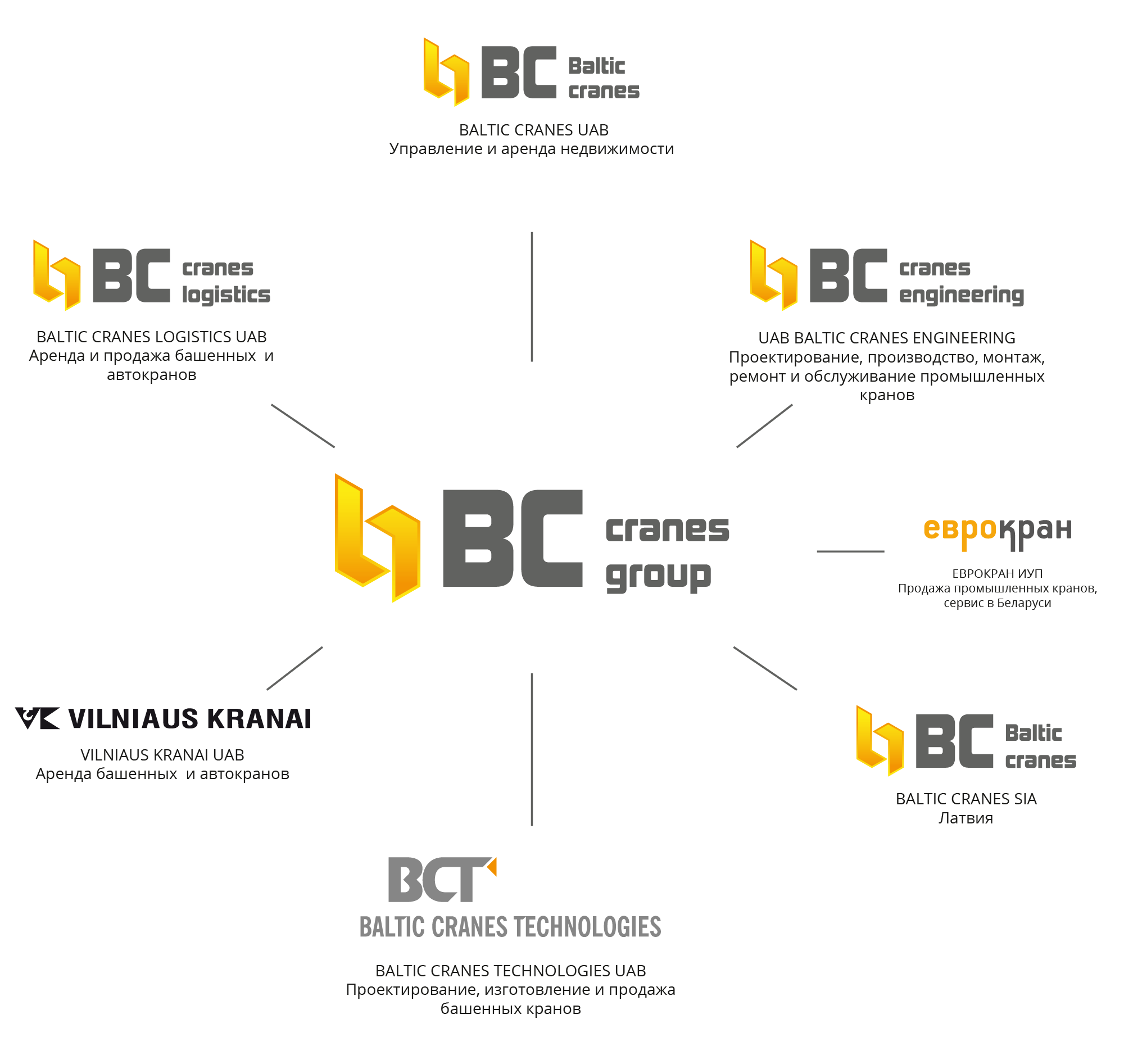 BC Cranes Group